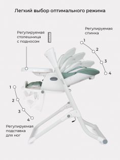 Стульчик для кормления рисунок